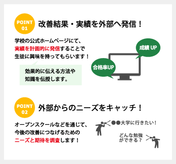学校ホームページを通じた発信情報整備 ［＆計画づくりと情報収集］