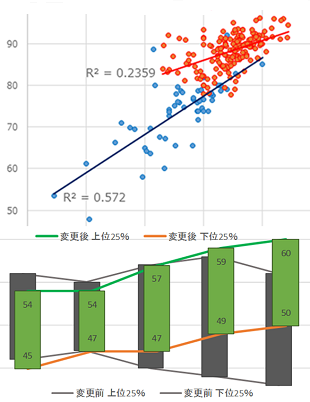 校内に蓄積された情報を有効に活用するための支援